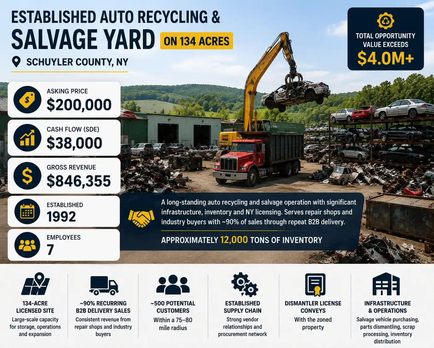 Auto Salvage & Recycling for sale in Schuyler County, NY